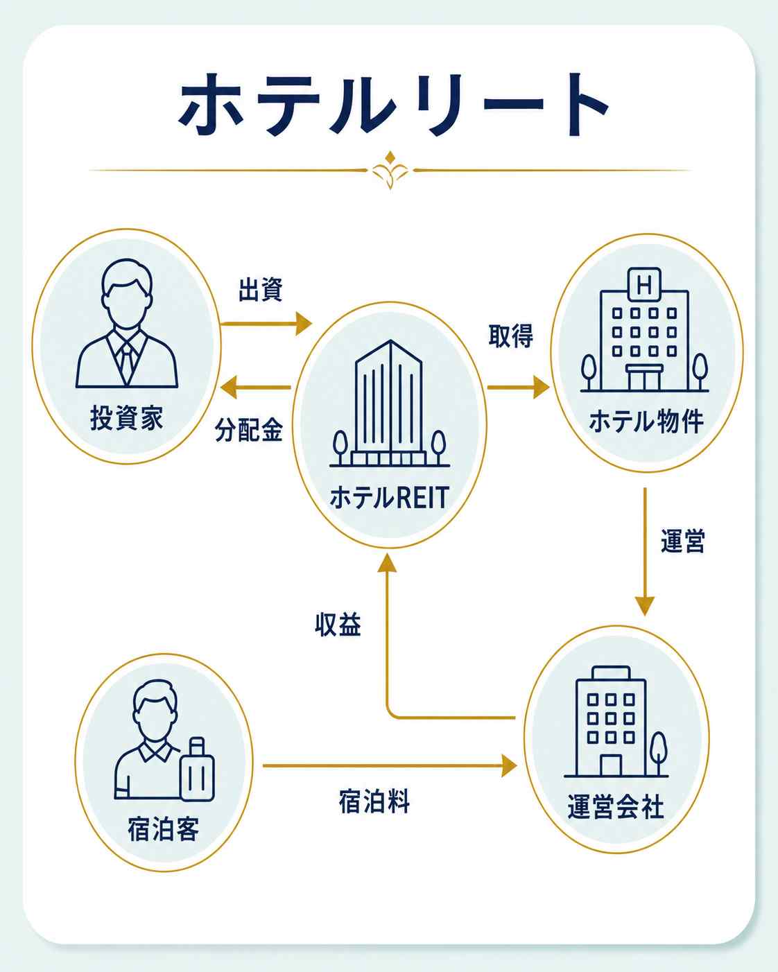 ホテルリートのインフォグラフィック画像
