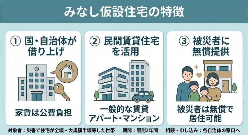 みなし仮設住宅イメージ